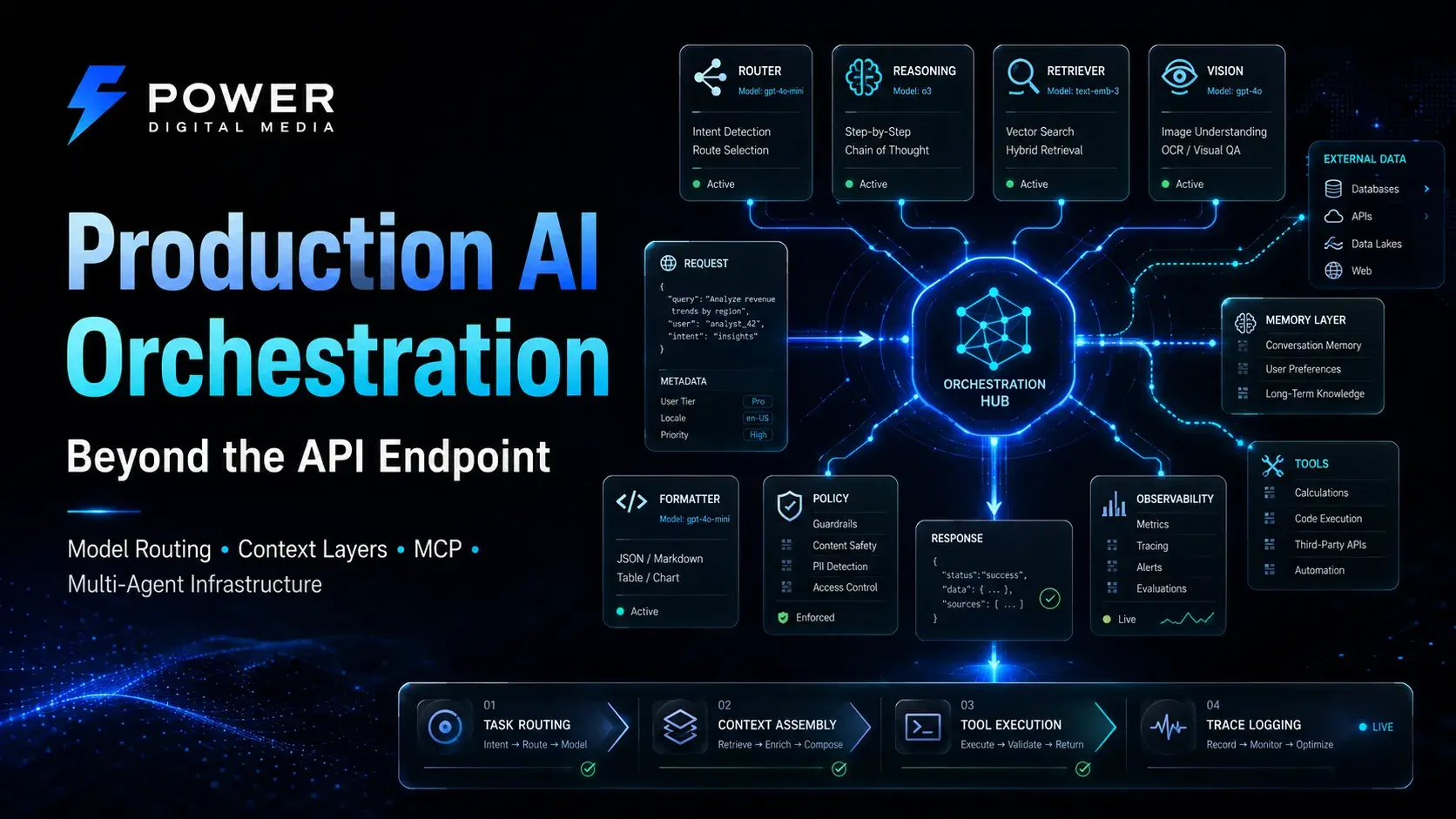 Production AI Orchestration Beyond the API Endpoint